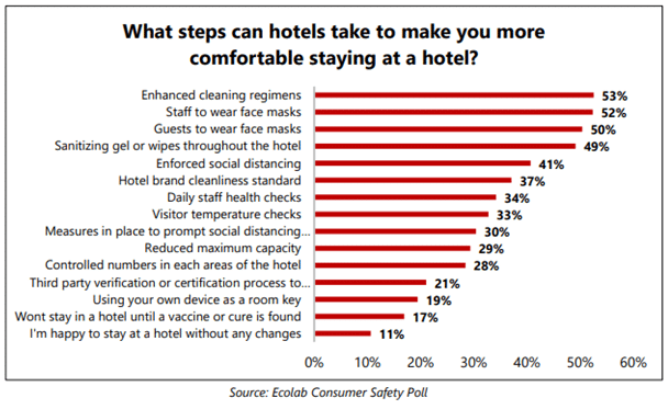 chart detailing steps to be taken