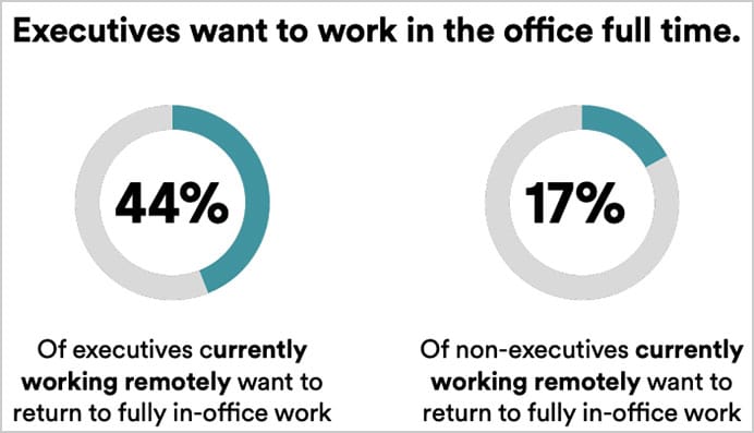 Returning to work statistics